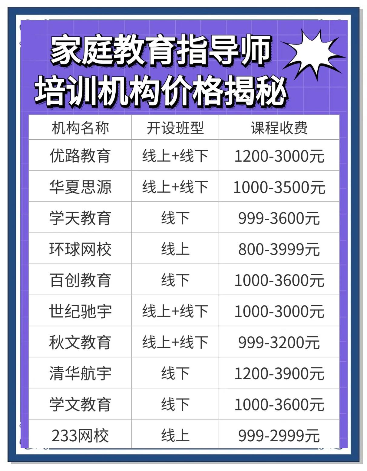 加盟教育加盟费用