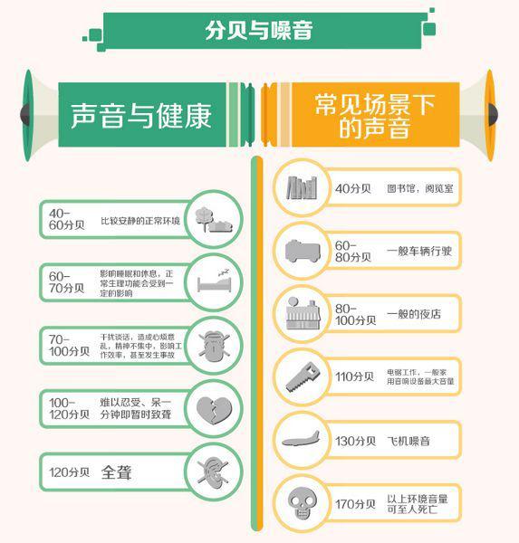 60分贝相当于多大声音