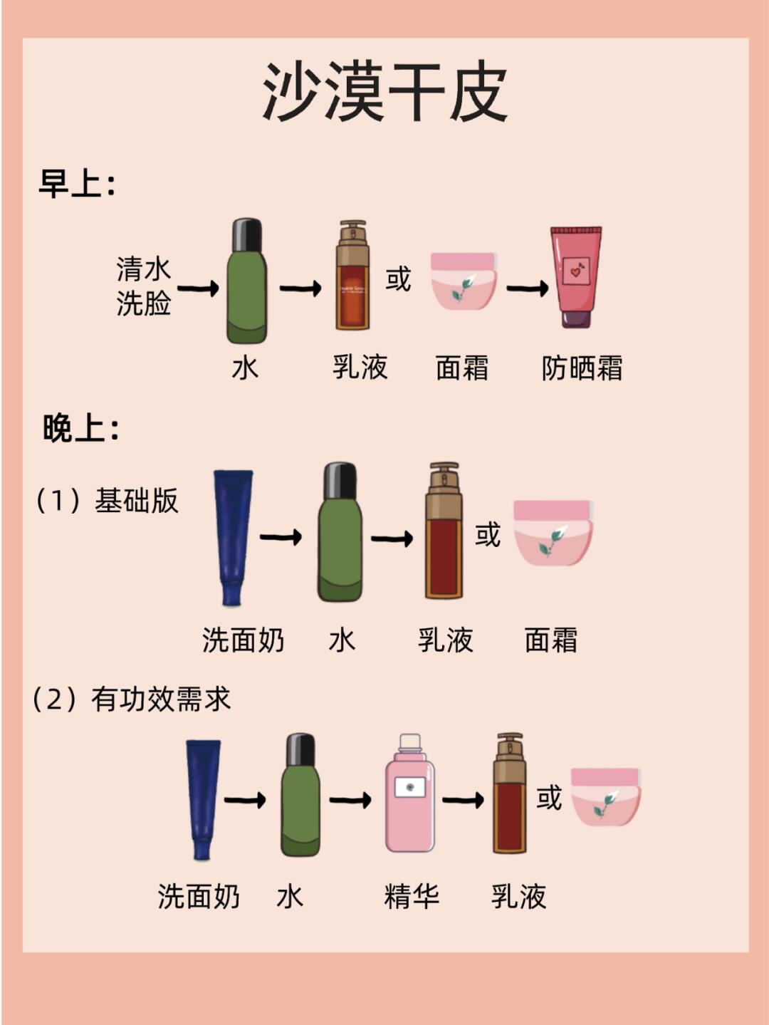 美容护肤的方法